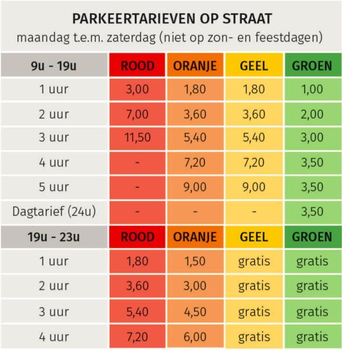 Apartment La Belletage By Agelandkaai Be With Free Parking Ghent